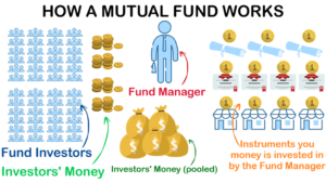 How much money to invest in mutual funds Mercato azionario Starlink