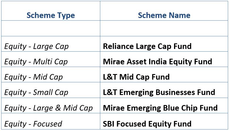 mutual funds sip meaning