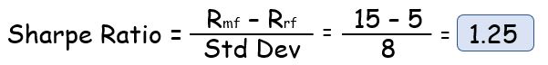 sharpe-ratio-of-mutual-funds-explained-finpeg-blog