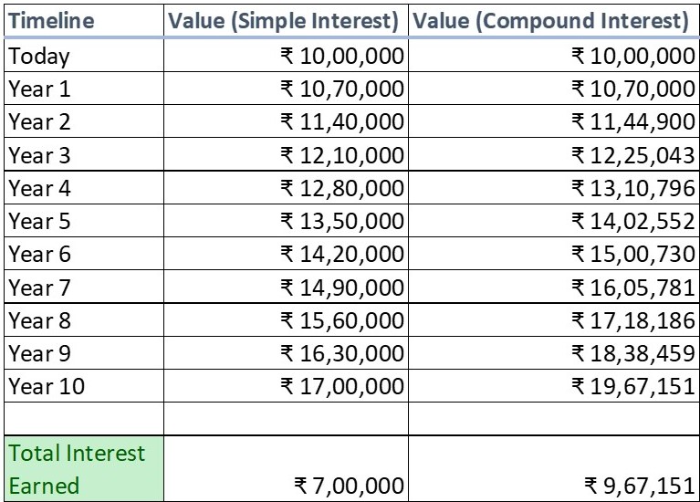 XIRR and Other Measures of Mutual Fund Investment Returns Explained ...