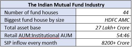 best performing mutual funds for 2019